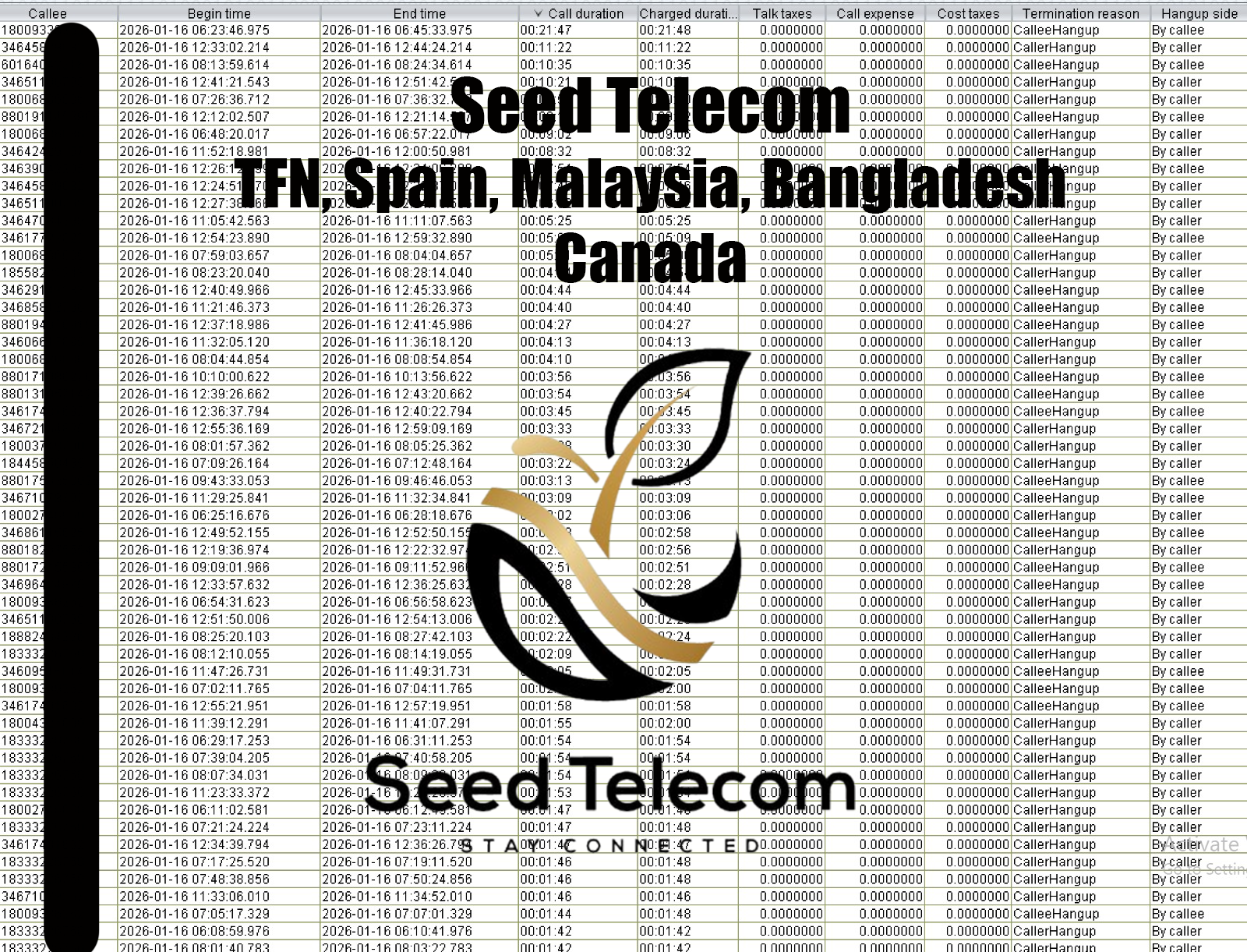 TFN, Spain, Malaysia, Bangladesh, Canada
