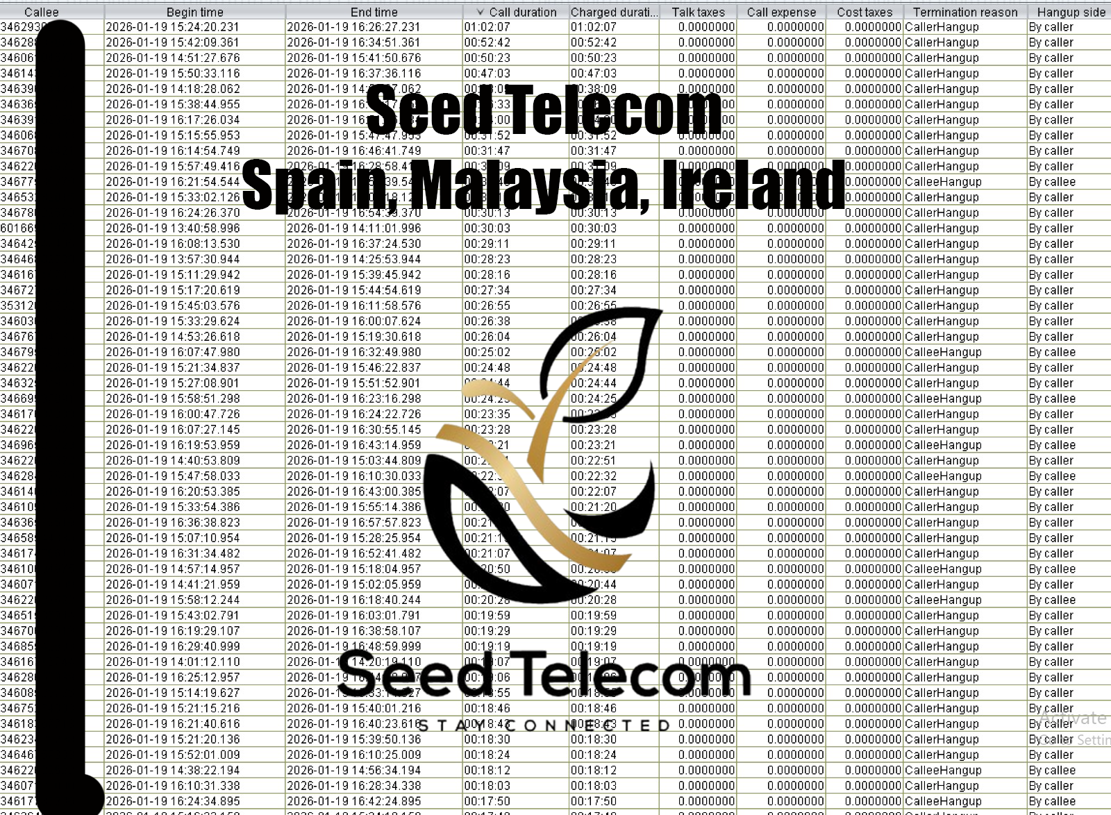 Spain, Malaysia, Ireland