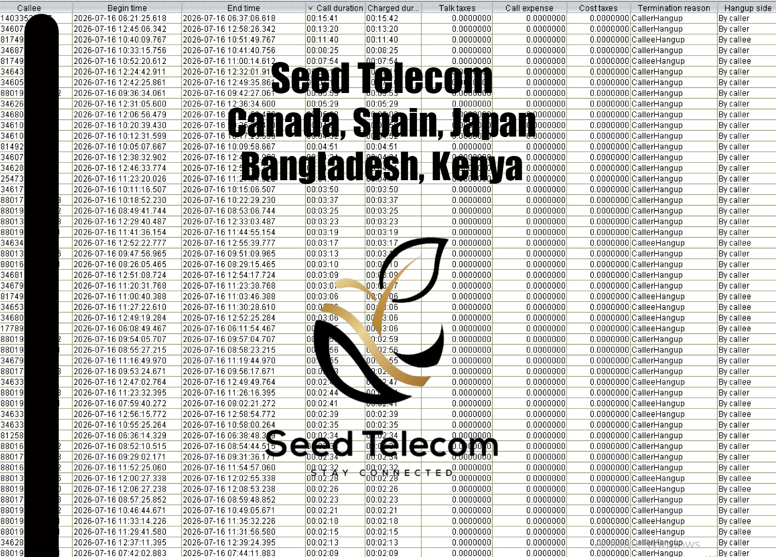 Canada, Spain, Japan, Bangladesh, Kenya