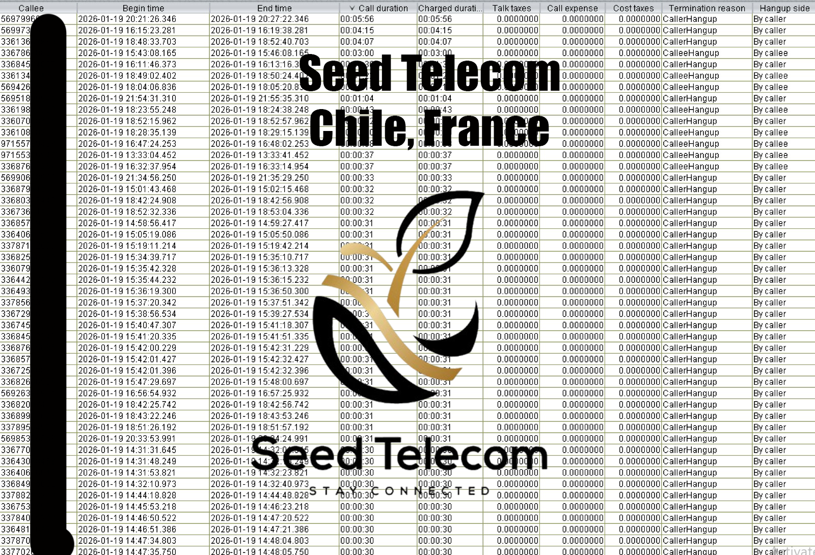 Chile, France