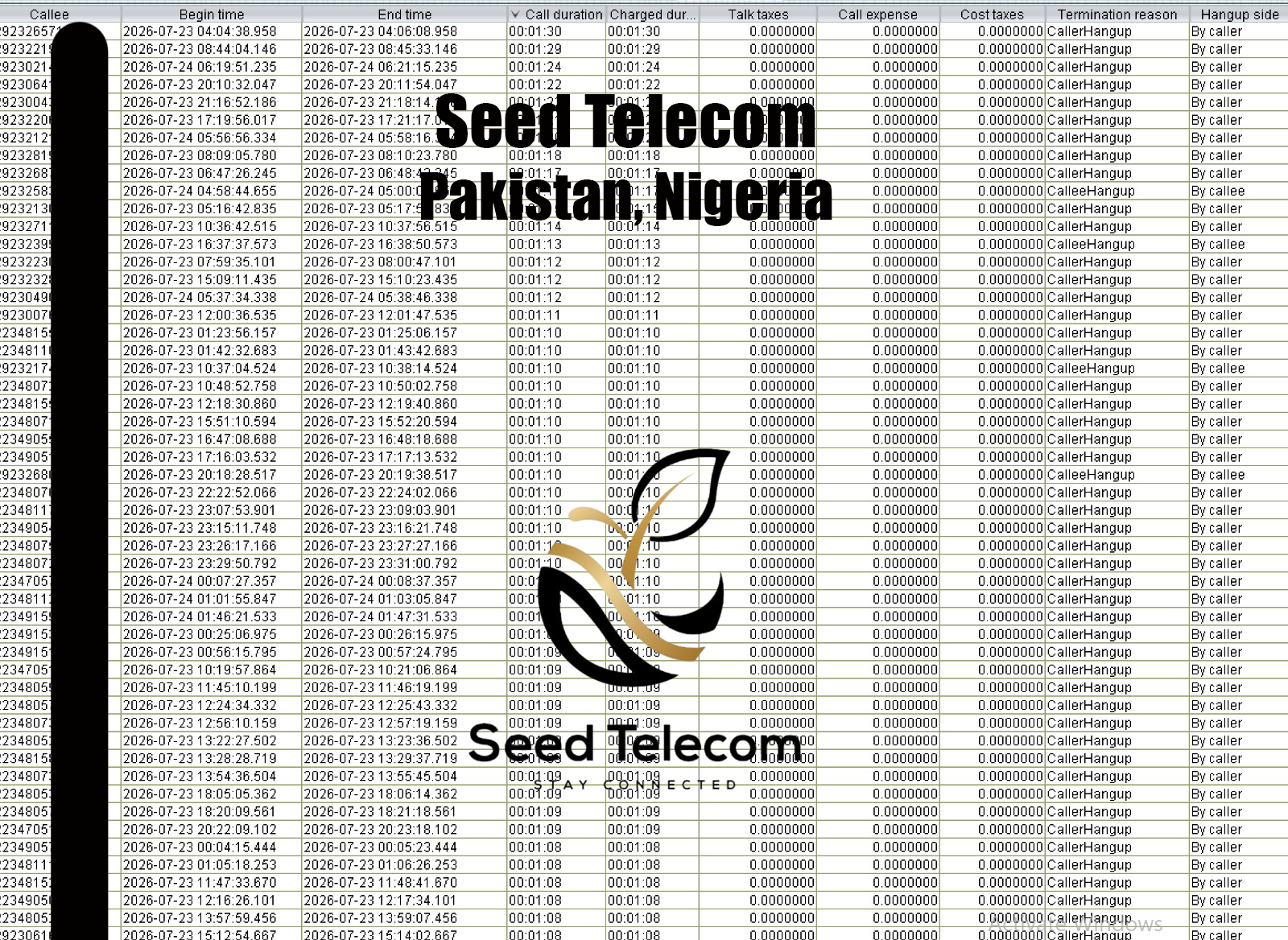 Pakistan, Nigeria