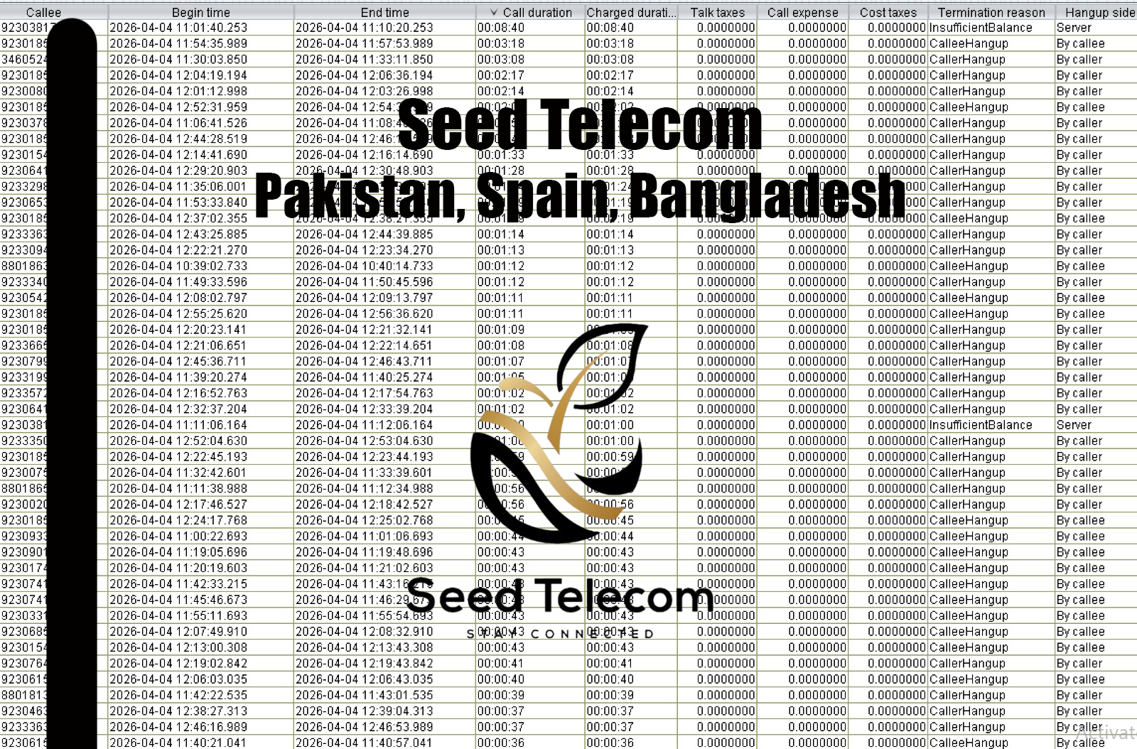 Pakistan,Spain and Bangladesh