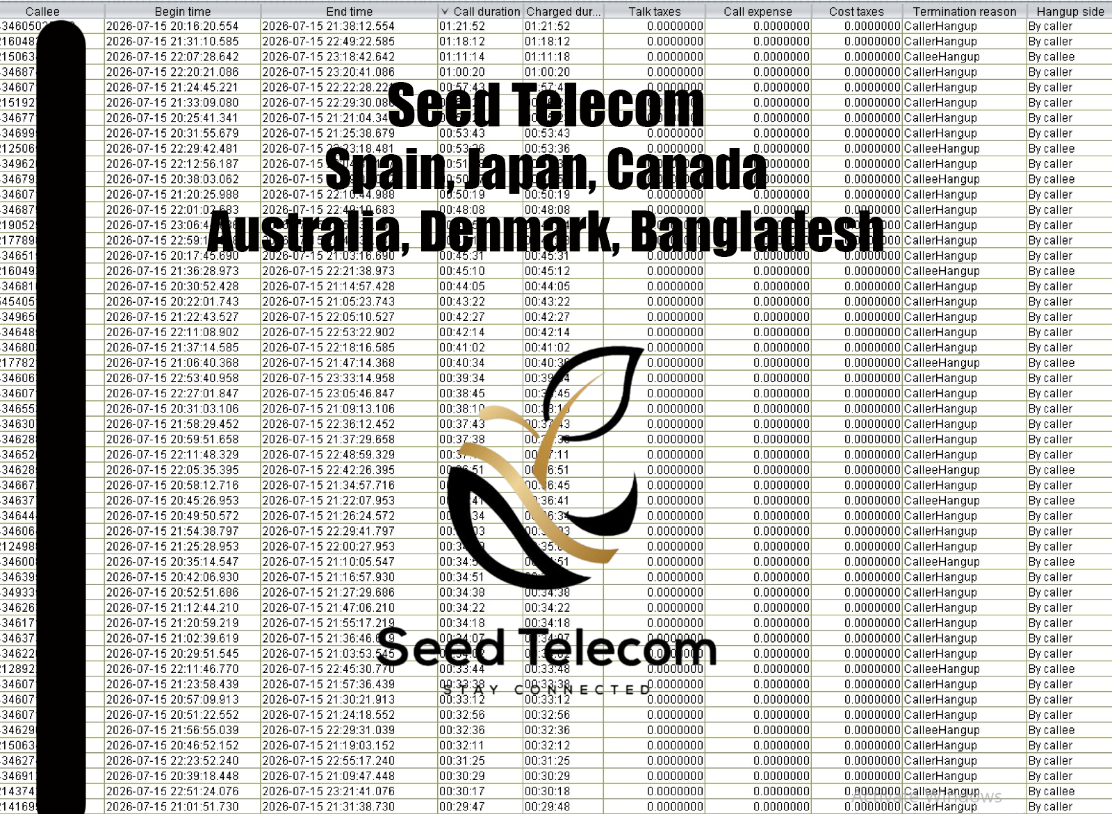 Spain, Japan, Canada, Australia, Denmark, Bangladesh