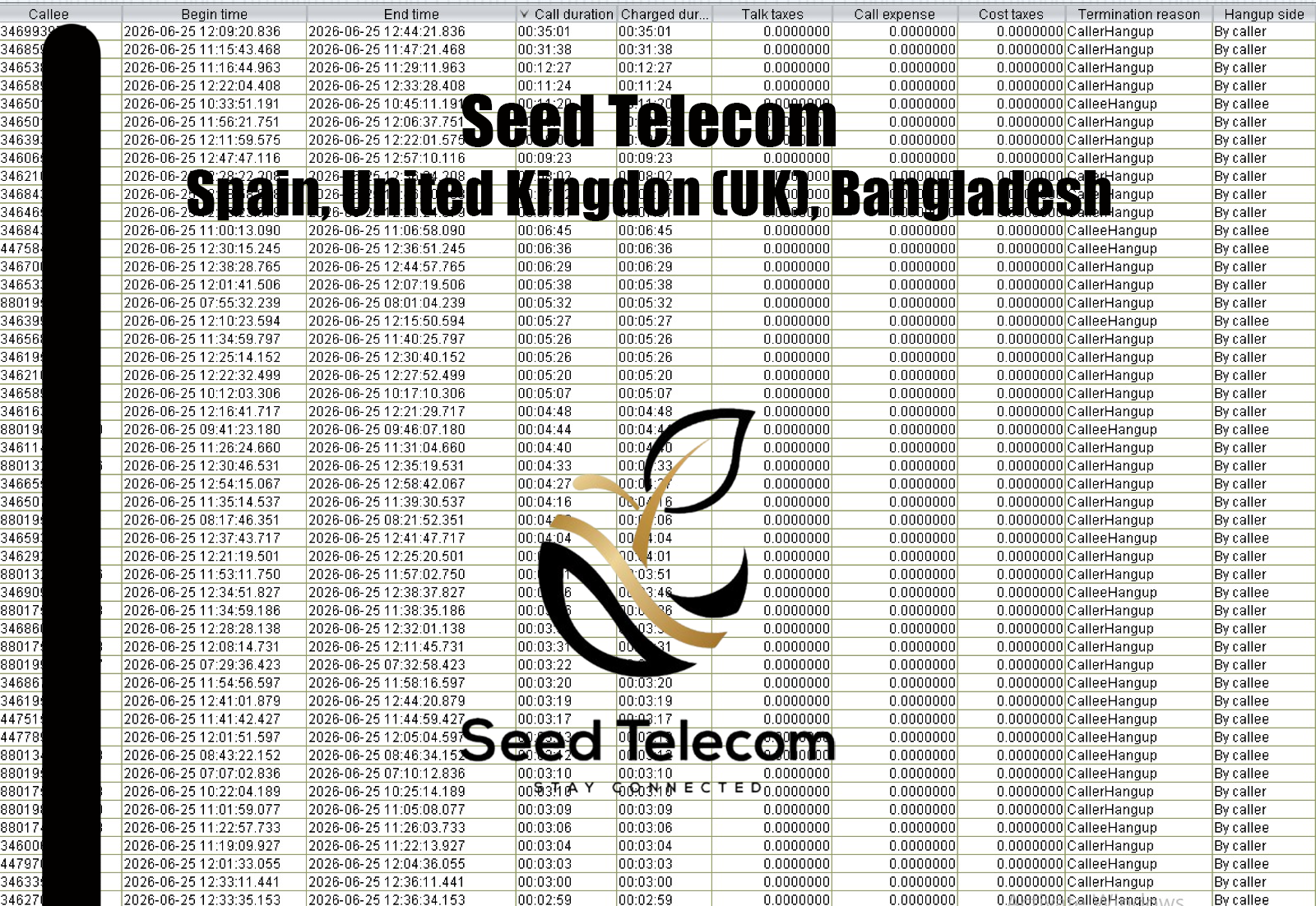 Spain, United Kingdon (UK), Bangladesh